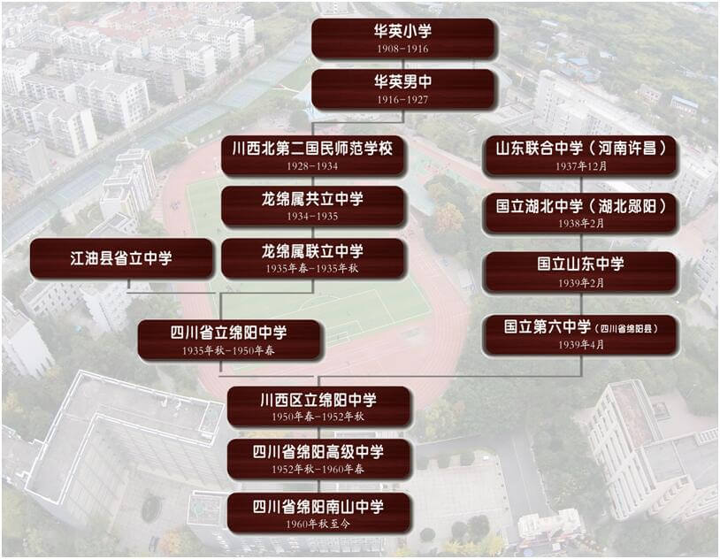 綿陽(yáng)南山中學(xué)歷史沿革
