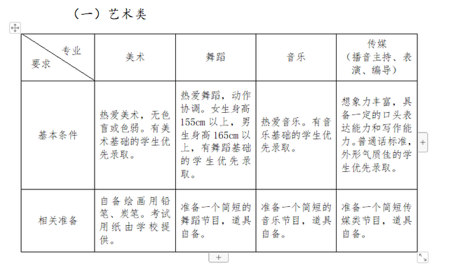 藝術特長生測試需要準備些什么？