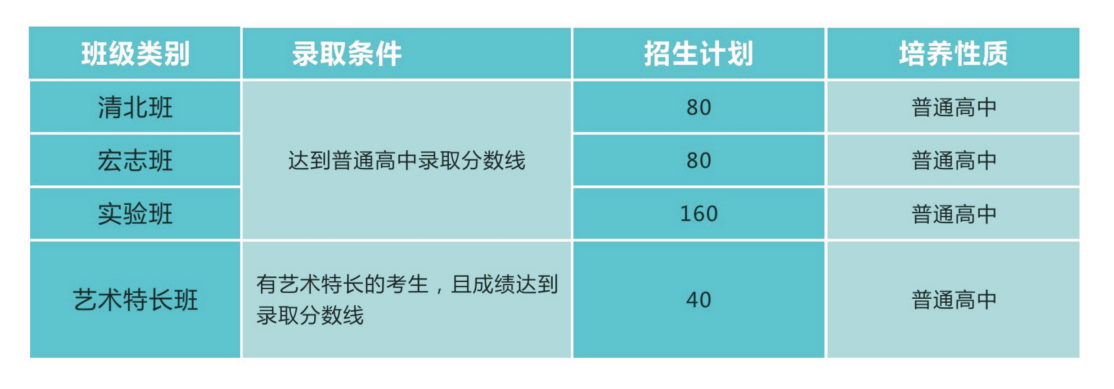 仁壽華達(dá)高中2019年招生計(jì)劃是好多?