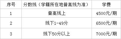 仁壽華達高中2019年的學費是好多?