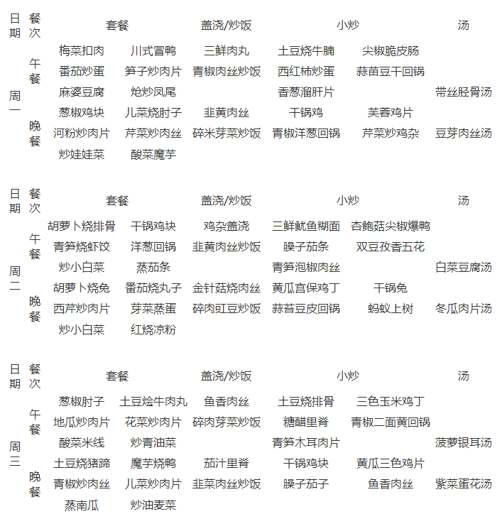 石室天府中學伙食怎么樣？