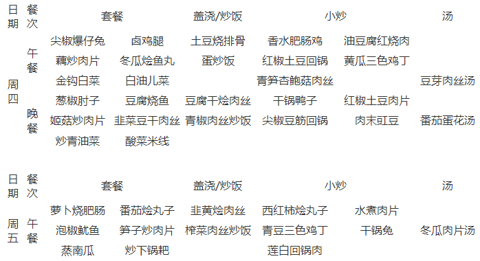 石室天府中學伙食怎么樣？