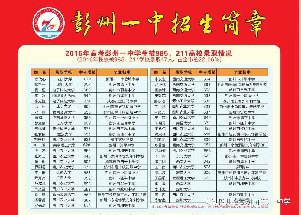 彭州第一中學(xué)2019年招生簡(jiǎn)章