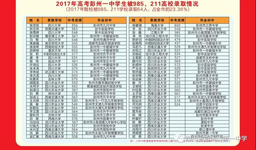 彭州第一中學(xué)2019年招生簡(jiǎn)章