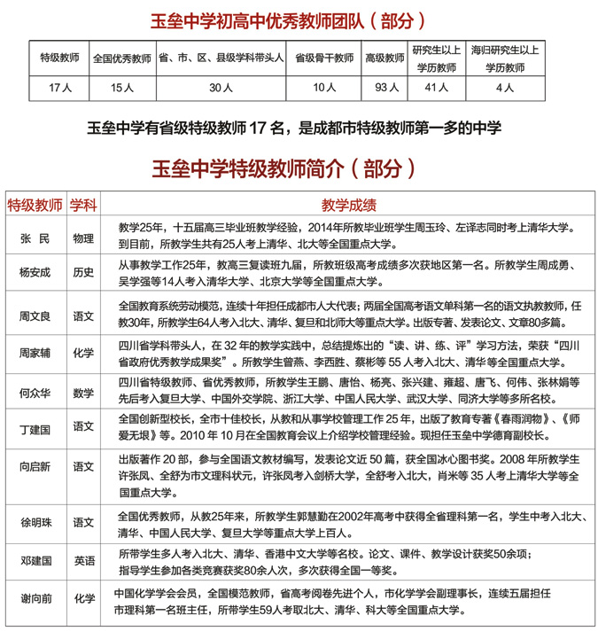 玉壘學(xué)校師資力如何？有優(yōu)秀教師嗎？