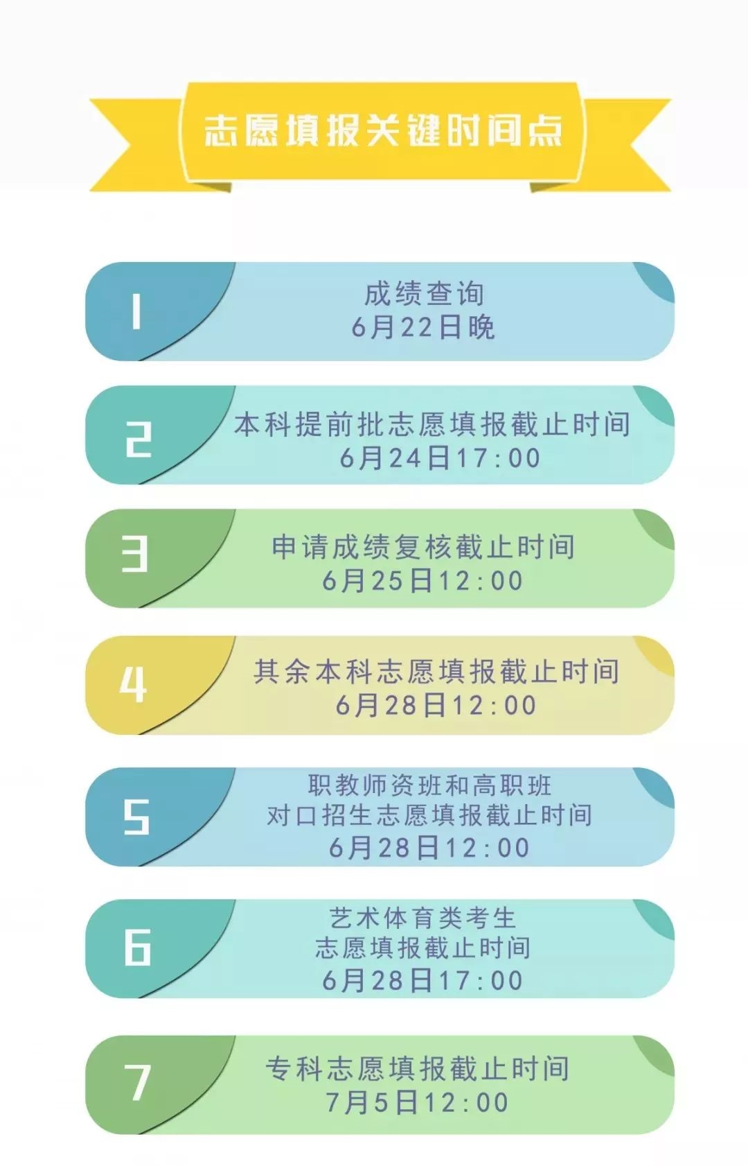 四川省簡陽中學(xué)高考志愿、錄取批次?安排