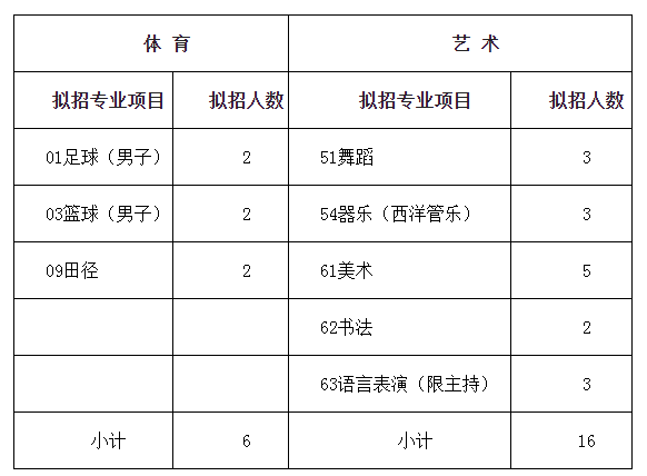 成都市棕北中學2019年藝體生招生公告