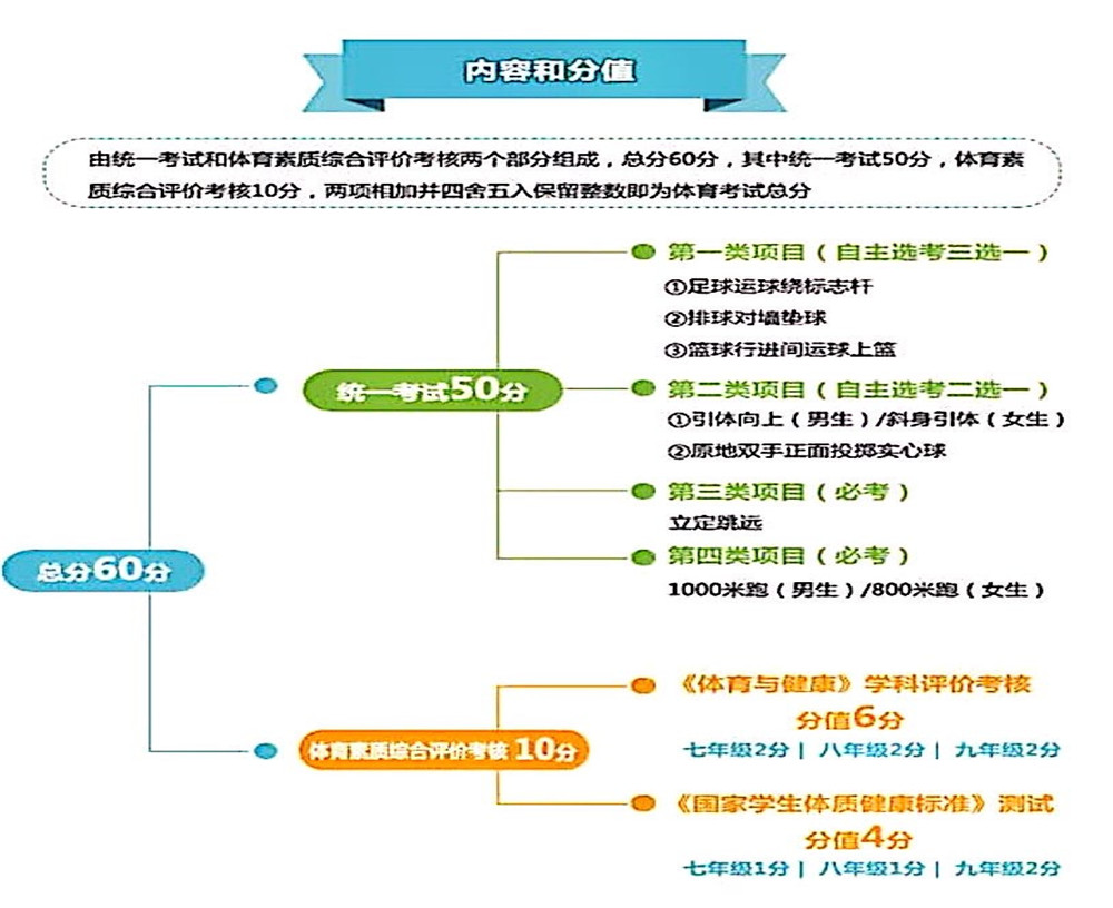 武侯高級中學(xué)2020年招生計(jì)劃公布了嗎？