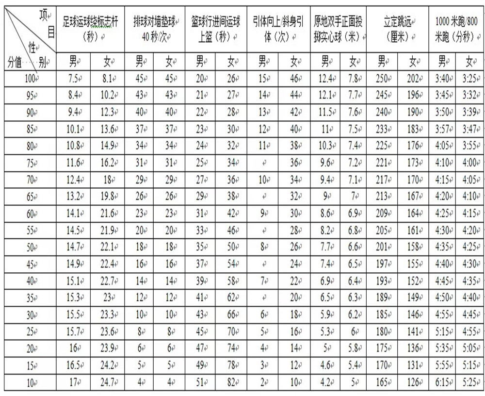 武侯高級中學(xué)2020年招生計(jì)劃公布了嗎？
