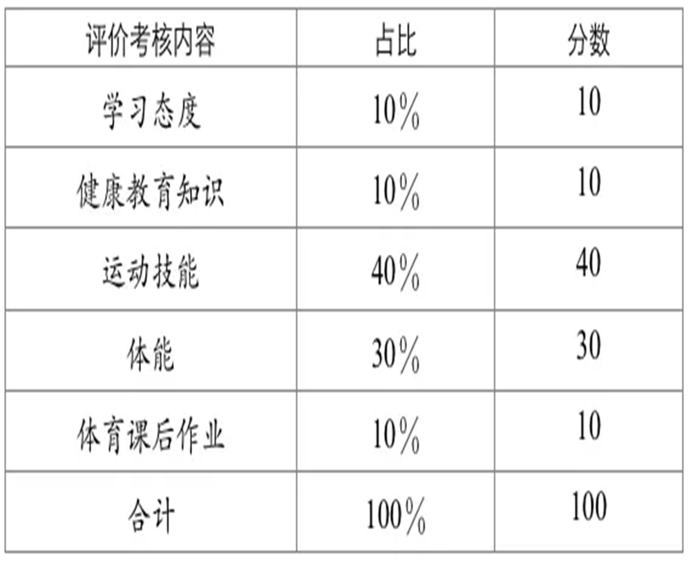武侯高級中學(xué)2020年招生計(jì)劃公布了嗎？