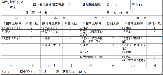 石室天府中學(xué)2020年招生計劃是多少？