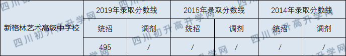 2020年新格林藝術(shù)學(xué)校收分線是多少？