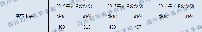 洛帶中學(xué).png