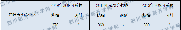 簡陽實(shí)驗(yàn).png