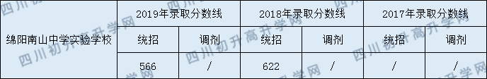 綿陽南山中學(xué)實(shí)驗(yàn)學(xué)校.png