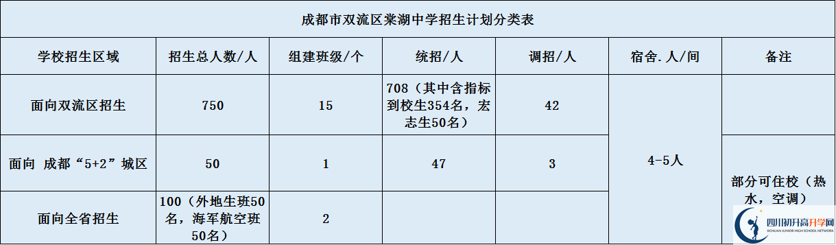關(guān)于雙流棠湖中學(xué)2020年招生計(jì)劃（含統(tǒng)招、調(diào)招等計(jì)劃）