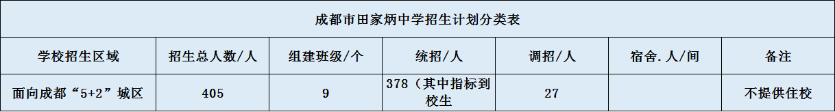 關(guān)于成都市田家炳中學(xué)2020年招生計(jì)劃（含統(tǒng)招、調(diào)招等）