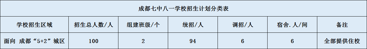成都七中八一學(xué)校2020年招生簡(jiǎn)章