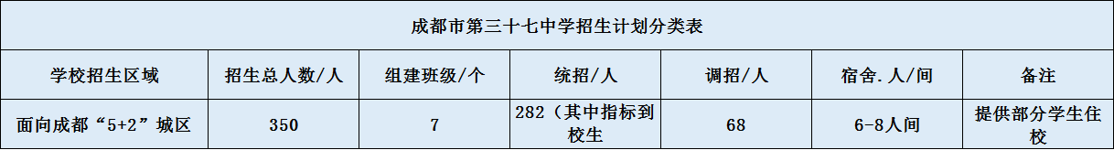 成都三十七中2020招生簡章（含統(tǒng)招、調(diào)招、指標等）