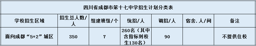 關(guān)于成都市第十七中學(xué)2020年招生簡章（含統(tǒng)招、調(diào)招等）