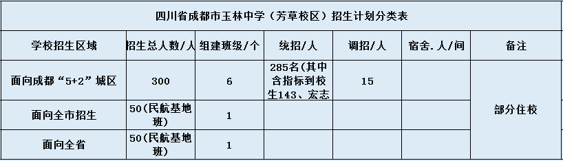 成都市玉林中學(xué)2020年招生簡章（含統(tǒng)招、調(diào)招等）