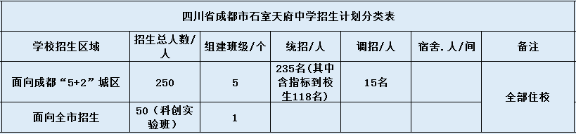 石室天府中學(xué)2020年招生簡章（含統(tǒng)招、調(diào)招等）