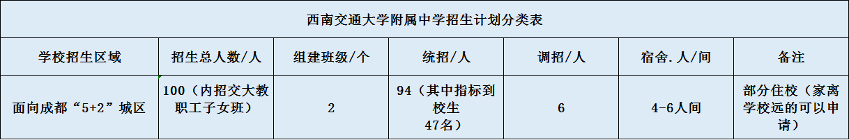 關(guān)于西南交通大學(xué)附屬中學(xué)2020招生計劃（含統(tǒng)招、調(diào)招等）