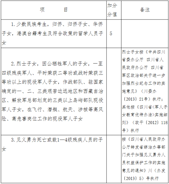 2020德陽中考政策是什么，有變化嗎？