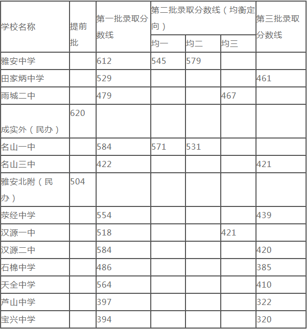 2020雅安中考時(shí)間是多久，會(huì)改變嗎？
