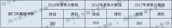 劍門關(guān)高級中學.png