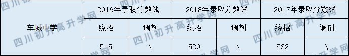 車(chē)城中學(xué).png