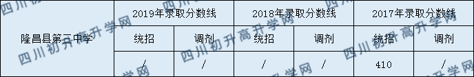 隆昌縣第三中學(xué)2020中考錄取分?jǐn)?shù)是多少？