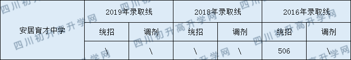 西眉中學(xué)2020年中考錄取分?jǐn)?shù)是多少？