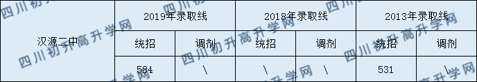 漢源二中2020年中考錄取分數(shù)是多少？