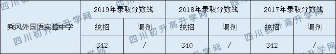 乘風(fēng)外國語實(shí)驗中學(xué).png
