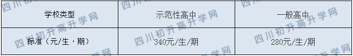 隆昌縣第八中學(xué)2020年收費標(biāo)準(zhǔn)