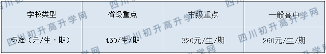 開江縣講治中學(xué)2020年收費標準