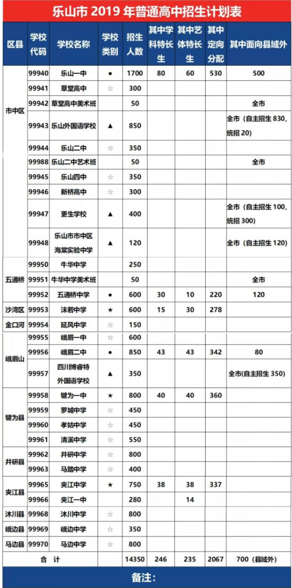 2020年樂(lè)山市中考招生計(jì)劃是什么？