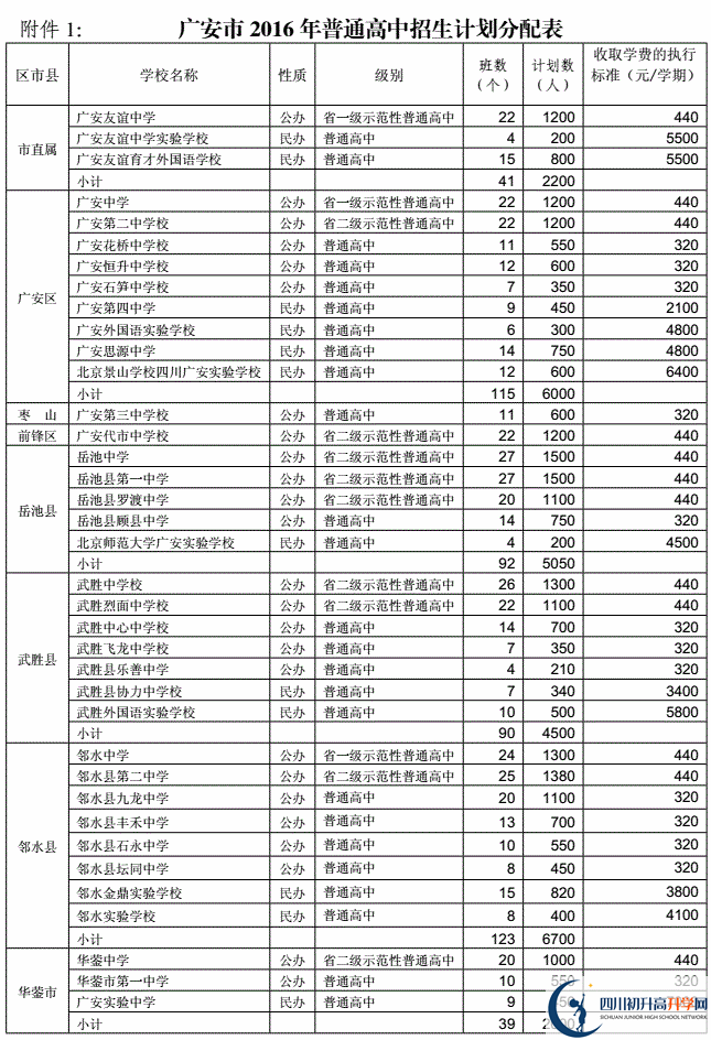 2020年廣安市中考招生計(jì)劃是什么？