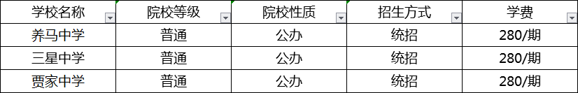 成都2020年中考分?jǐn)?shù)線最低的分上哪個(gè)高中？