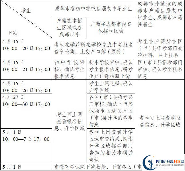 壽安中學今年招生時間安排，有什么變化？