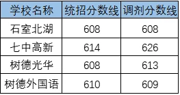 2020成都三十七中考自主招生條件是什么？有何變化？