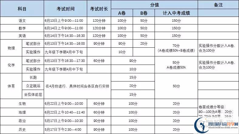 成都金蘋(píng)果錦城第一中學(xué)初升高難不難？