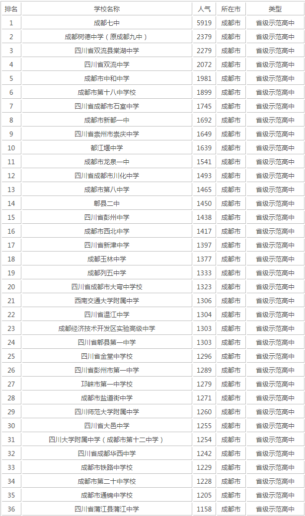 成都十七中在成都第幾？