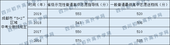 北師大成都實驗中學(xué)一共收費多少？