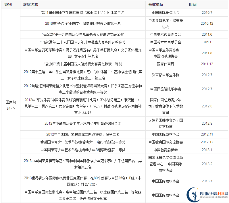 成都市樹德中學光華好不好？