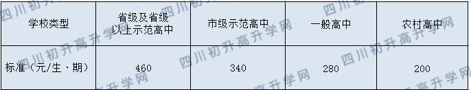 成都三十七中學費多少？