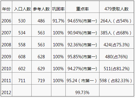 成都嘉祥外國語學(xué)校2020年中考成績怎么樣？