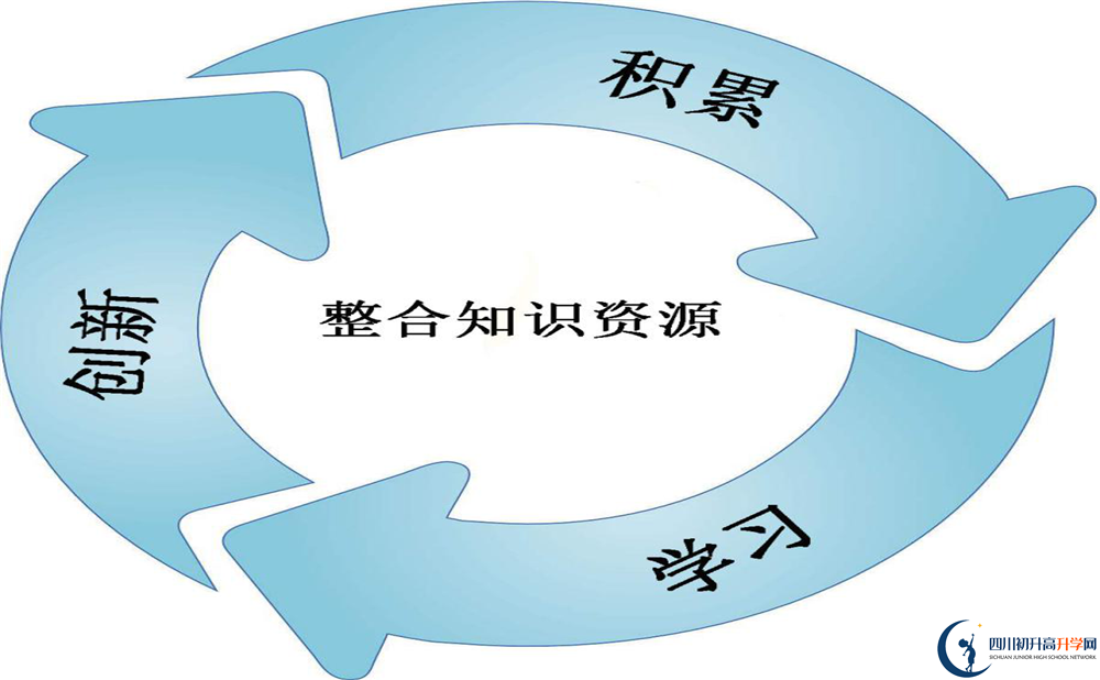 2020年成都三十八中住宿怎么樣？