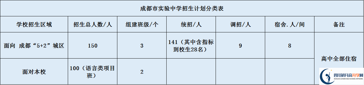 成都實(shí)驗(yàn)中學(xué)2020年招生簡章是怎么樣的？